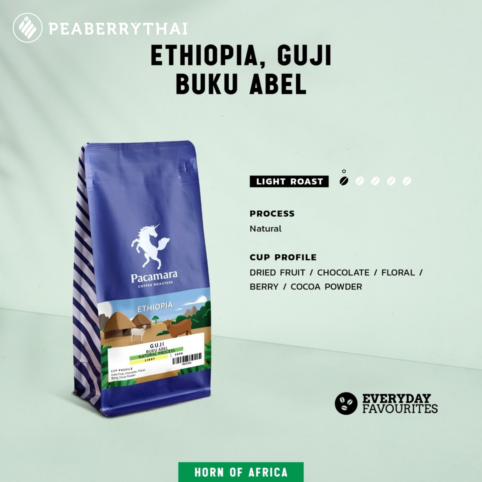 Coffee Process กับ Specialty Coffee
