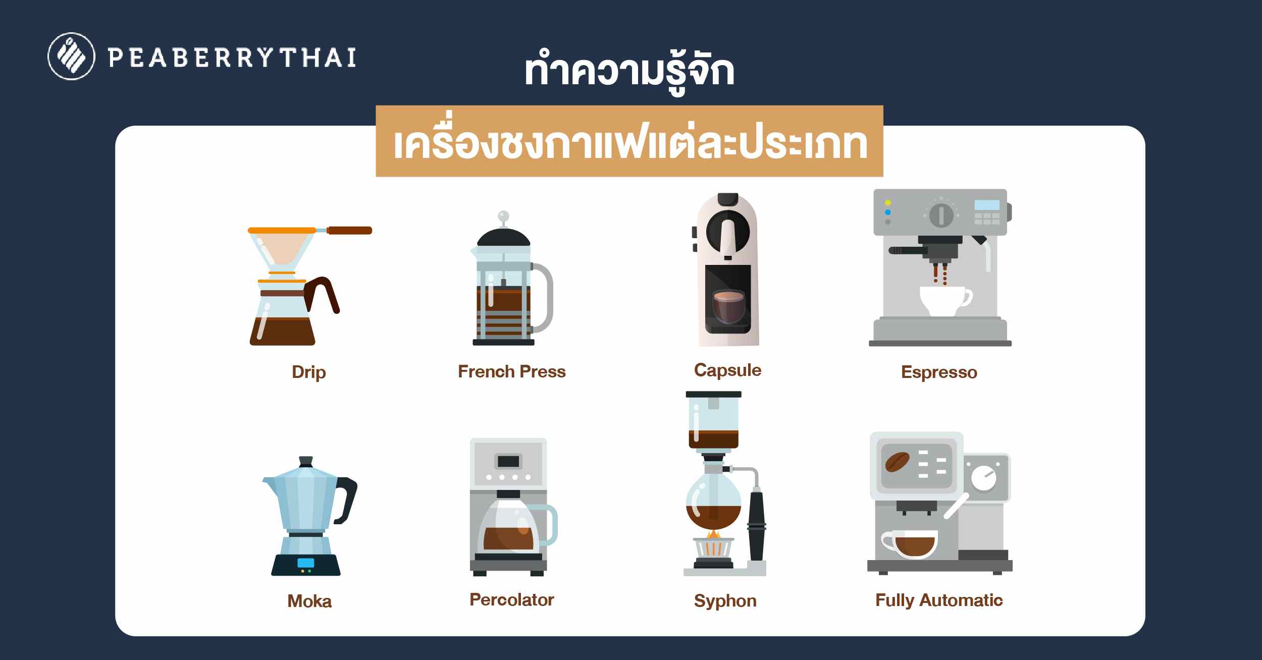 ทำความรู้จักเครื่องชงกาแฟแต่ละประเภท