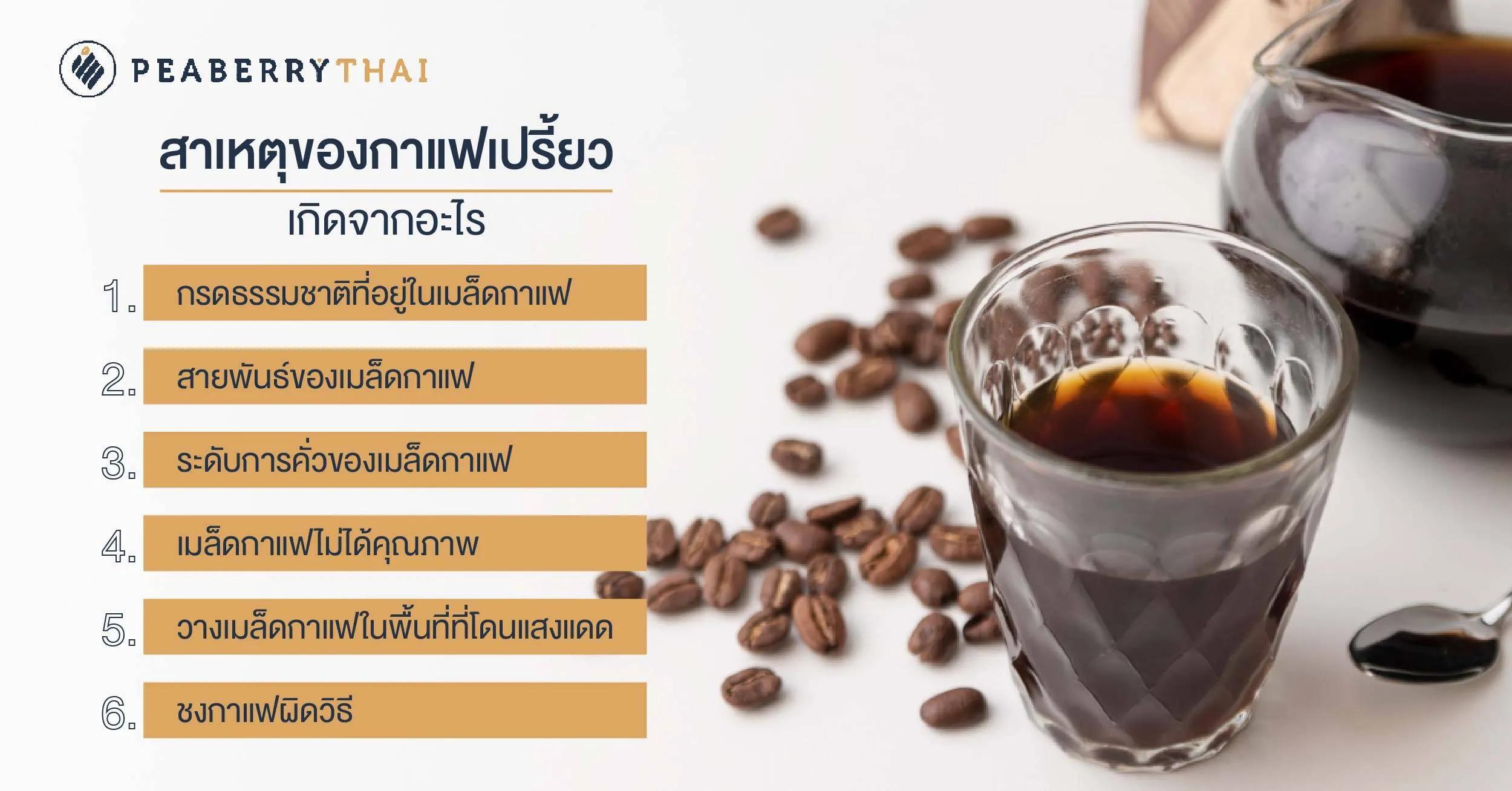 กาแฟเปรี้ยว เกิดจาก